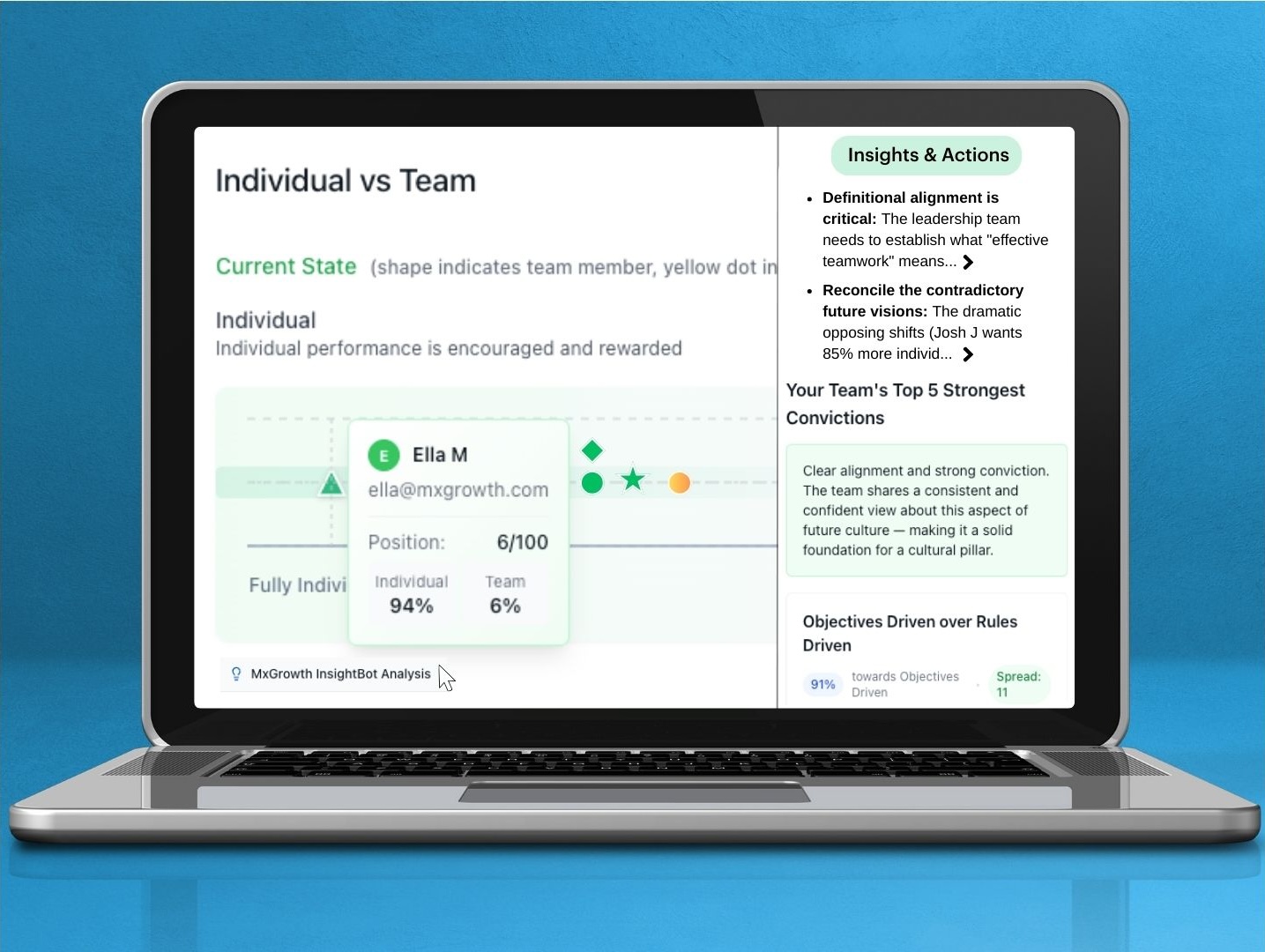 Leadership Alignment Lab Leadership Alignment Assessment Tool | Faultline